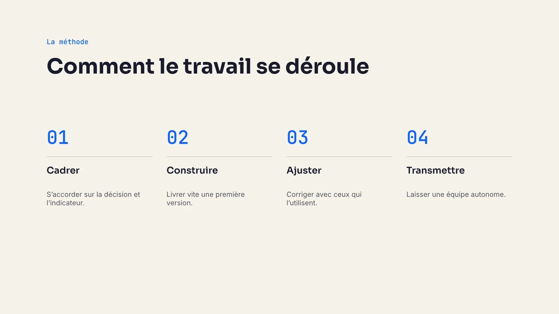 La méthode, en quatre étapes
