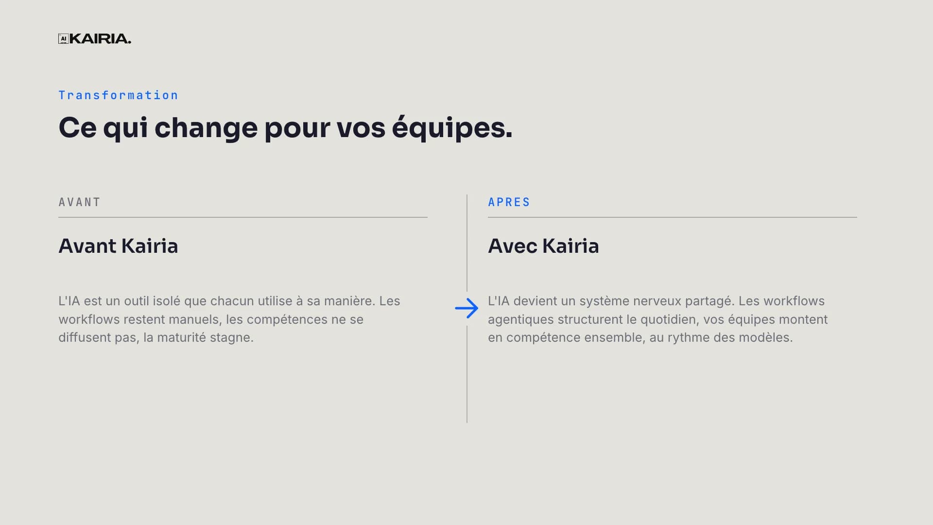 Before and after: what changes for your teams
