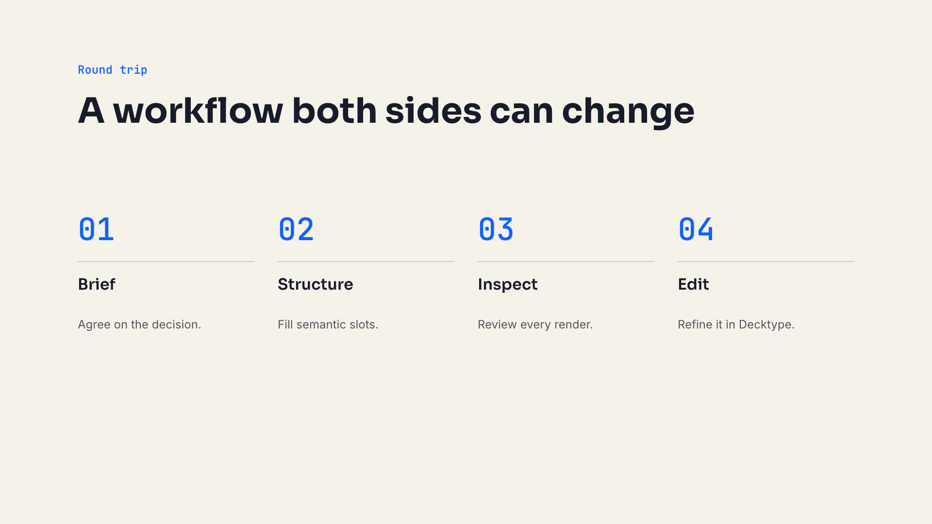 A structured Decktype process slide