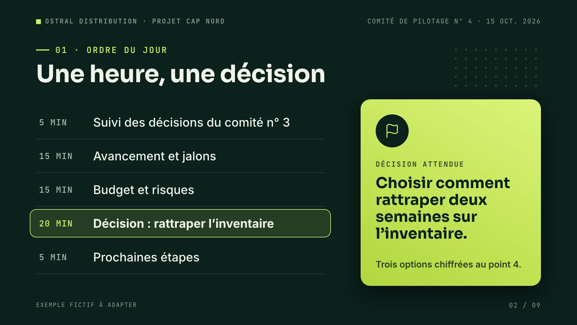 Ordre du jour de cinq points avec leur durée, le point de décision surligné, et une carte vert citron qui formule la décision attendue : choisir comment rattraper deux semaines sur l'inventaire