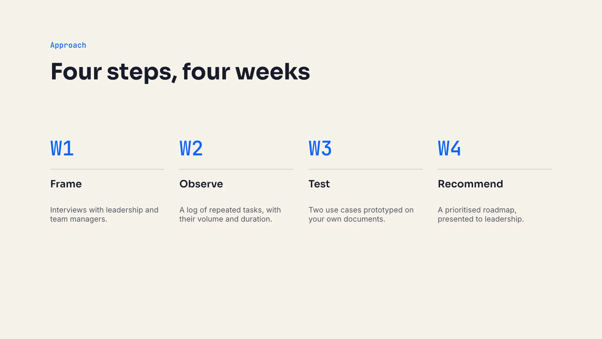 Slide 4, approach: four numbered steps from W1 to W4, frame, observe, test, recommend