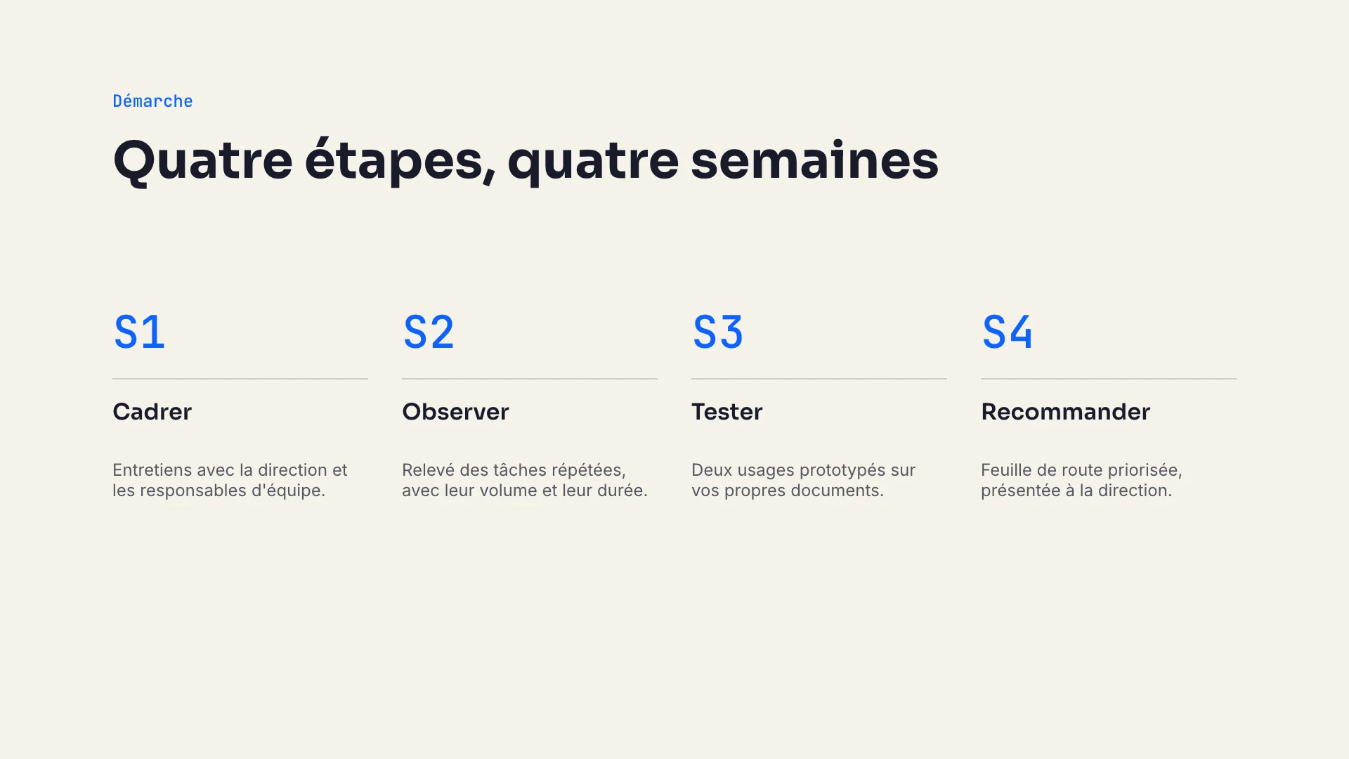 Slide 4, démarche : quatre étapes numérotées de S1 à S4, cadrer, observer, tester, recommander