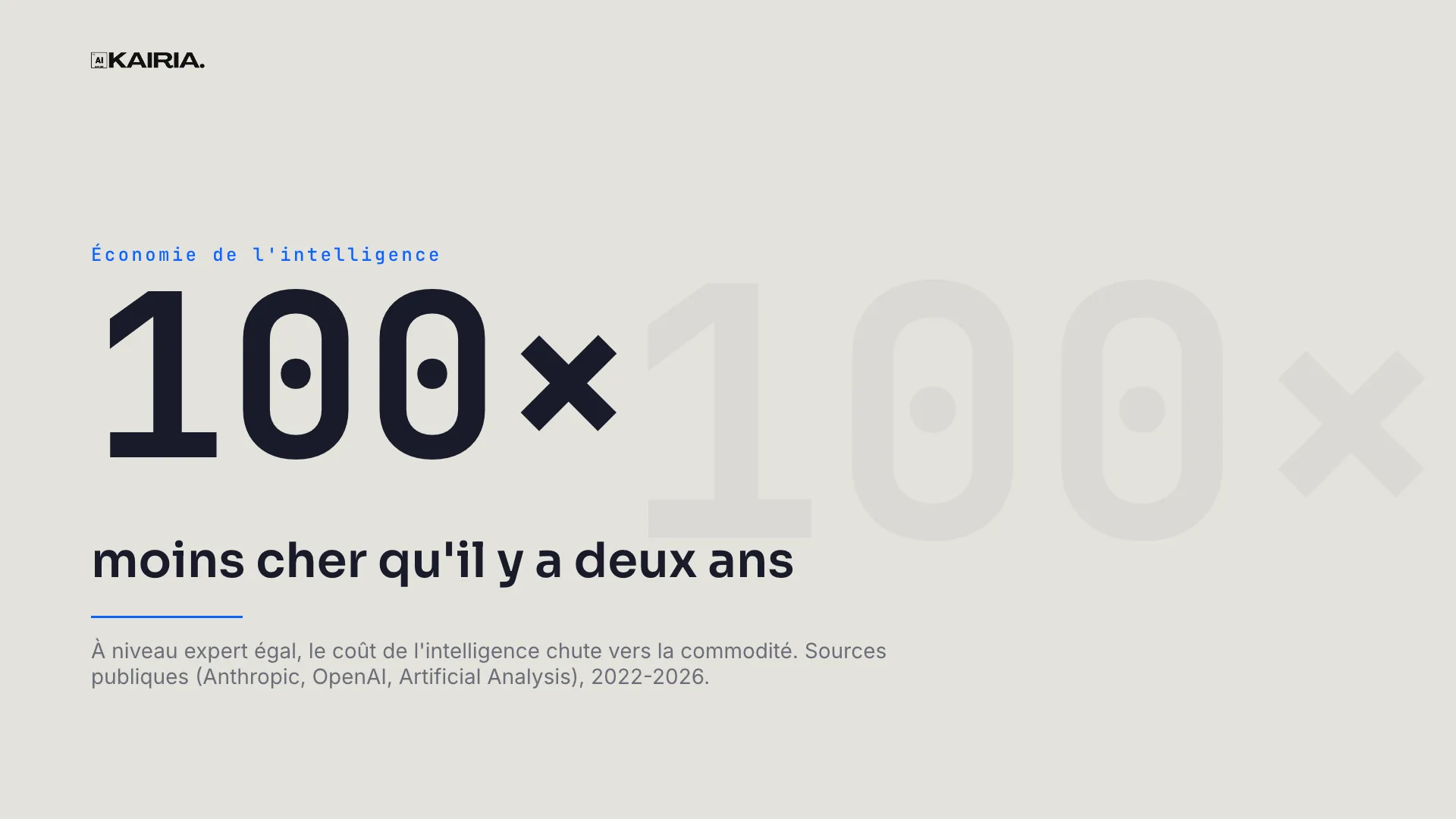 100 times cheaper than two years ago
