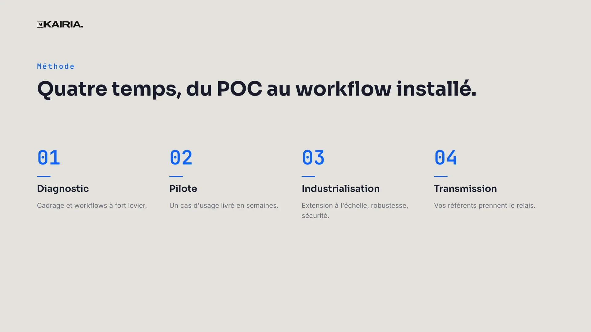 Method: four phases, from POC to installed workflow