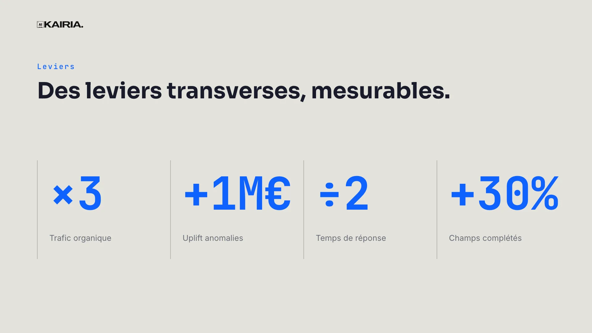 Transverse, measurable levers