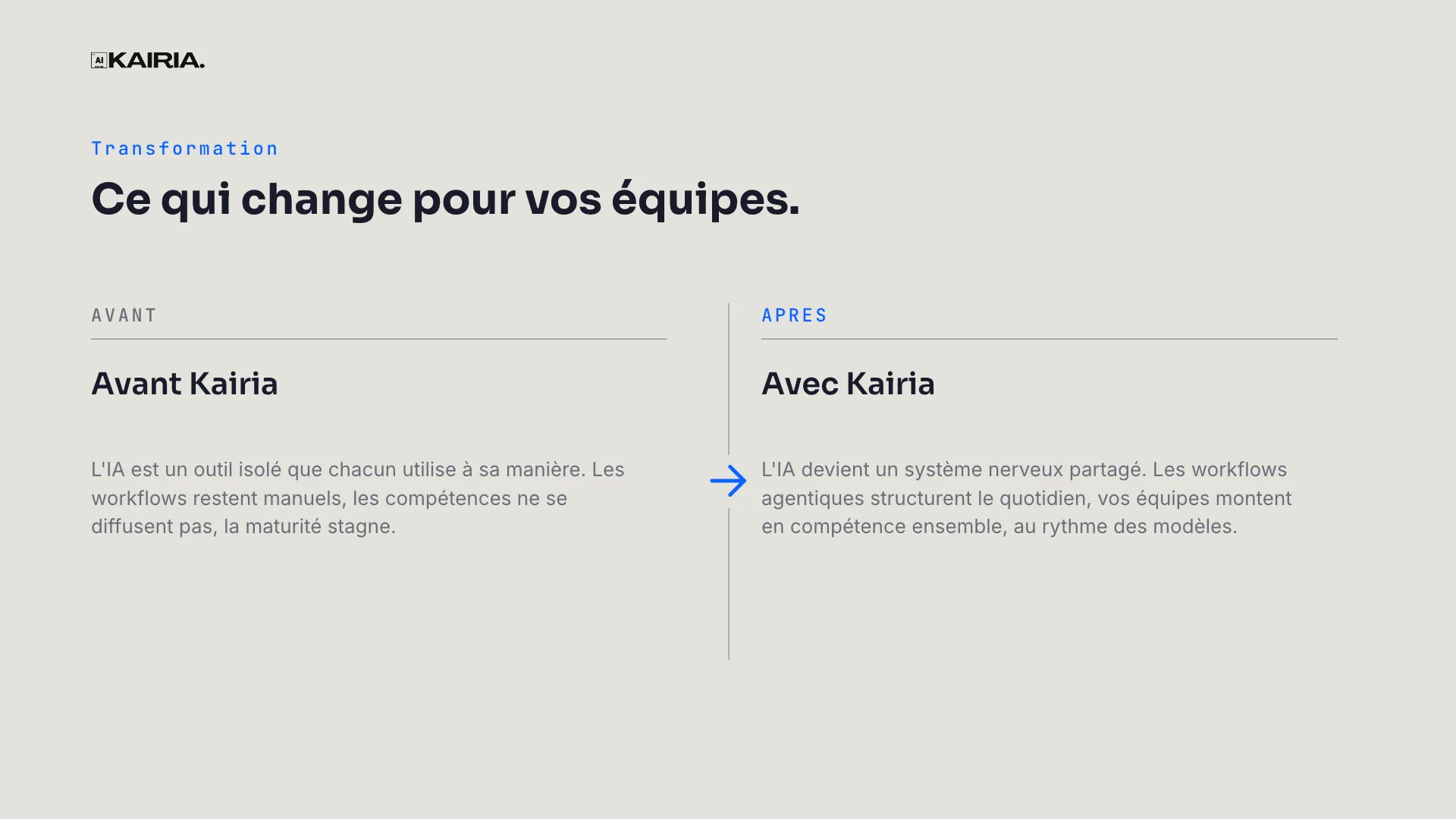 Before and after: what changes for your teams